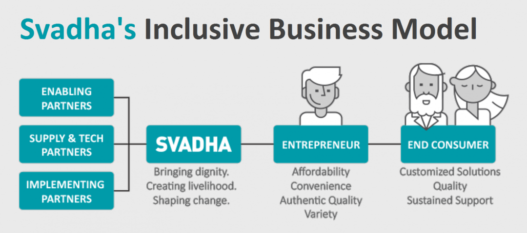 Svada's Business Model