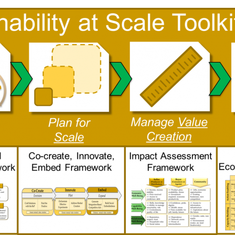 Sustainability at Scale Toolkit