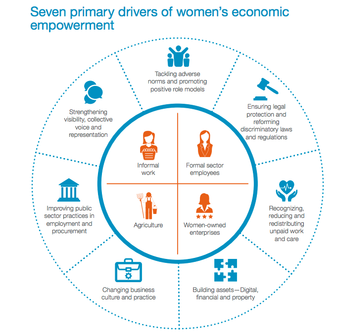 drivers-of-womens-economic-empowerment